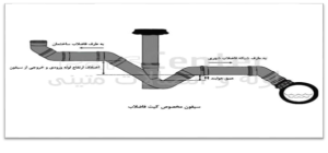 اجرای عملیات نصب انشعابات فاضلاب در مشهد۲